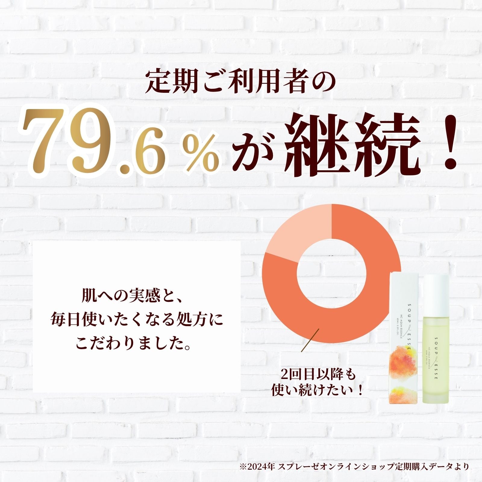 NCエッセンスCM（シトラスムスクの香り）