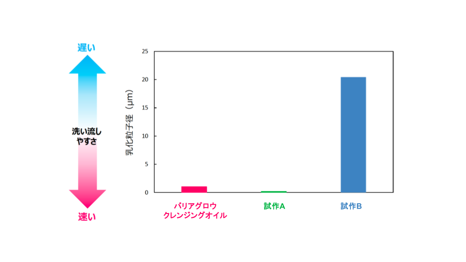 レチノデイ クリーム（SPF37 / PA++++）
