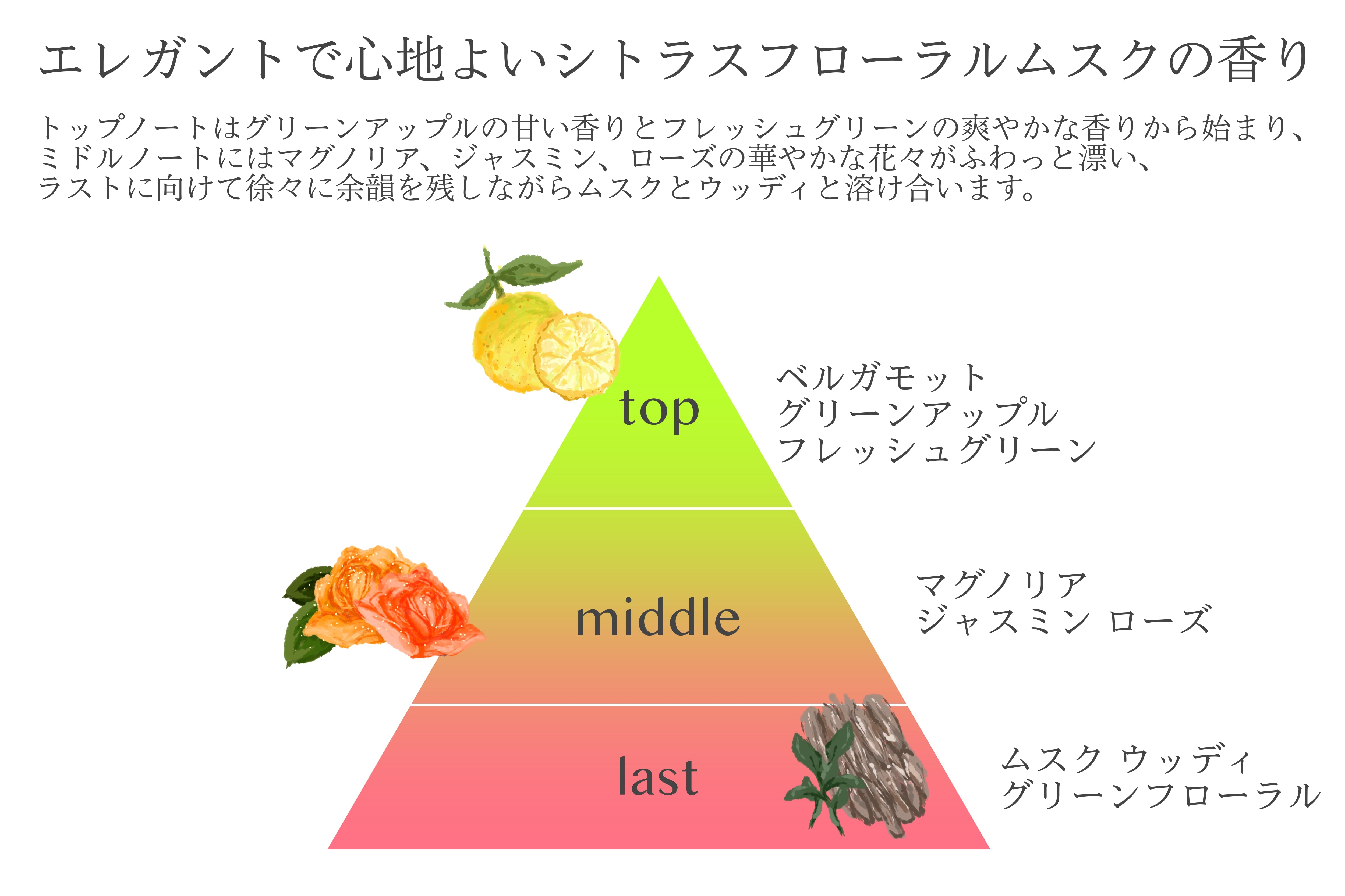 NCエッセンスCM（シトラスムスクの香り）